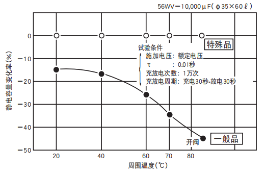 鋁電解電容器的使用壽命是多久？-櫻拓貿(mào)易[NCC黑金鋼電容]