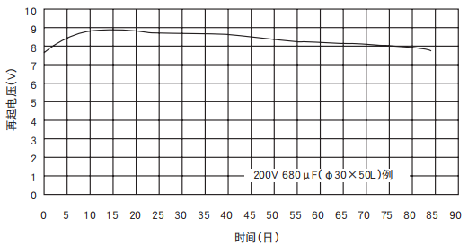 [NCC電容]鋁電解電容器的再起電壓工作原理是什么？