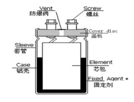 「黑金剛電容」電容器的結(jié)構(gòu)、原理及作用